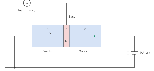 Junction Transistor
