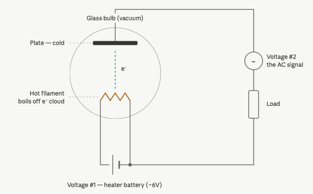 Fleming Valve Diagram
