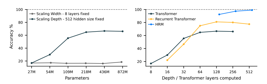 computational depth