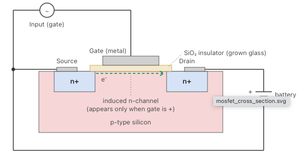 MOSFET